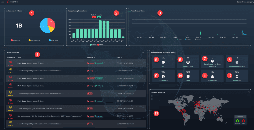 Introducing Uno – Your trusted C&C center