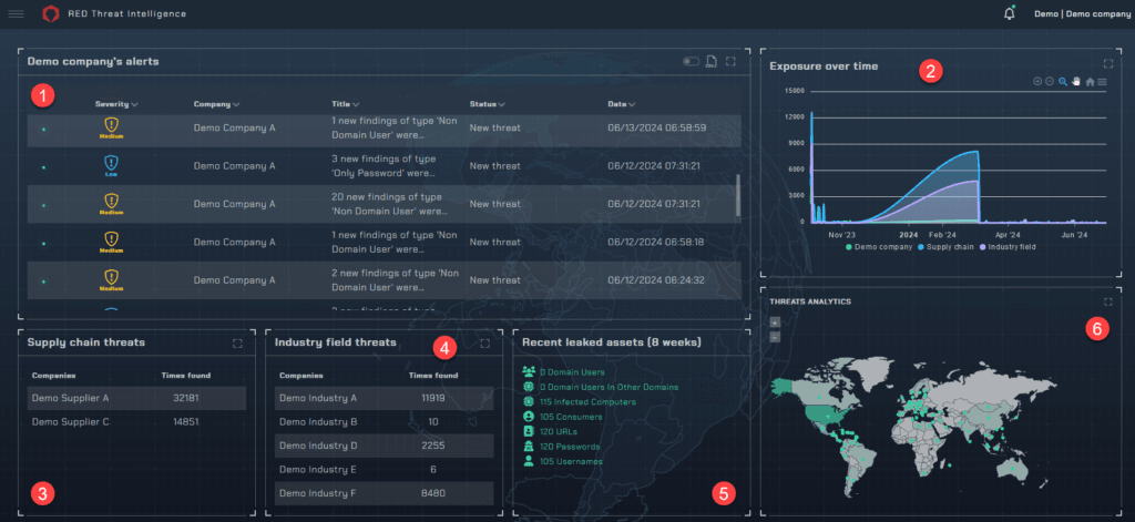 RedRok Intelligence – Main Interface